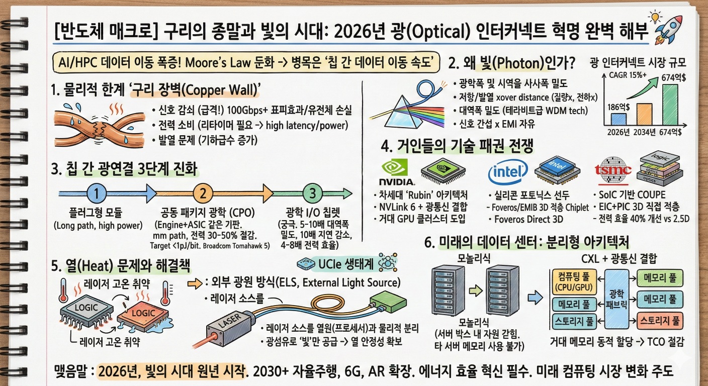 optical_signal_semiconductor.jpg