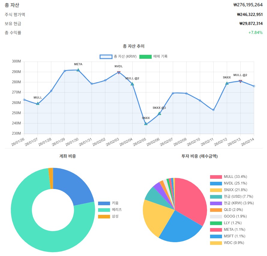 직관적인 자산 대시보드